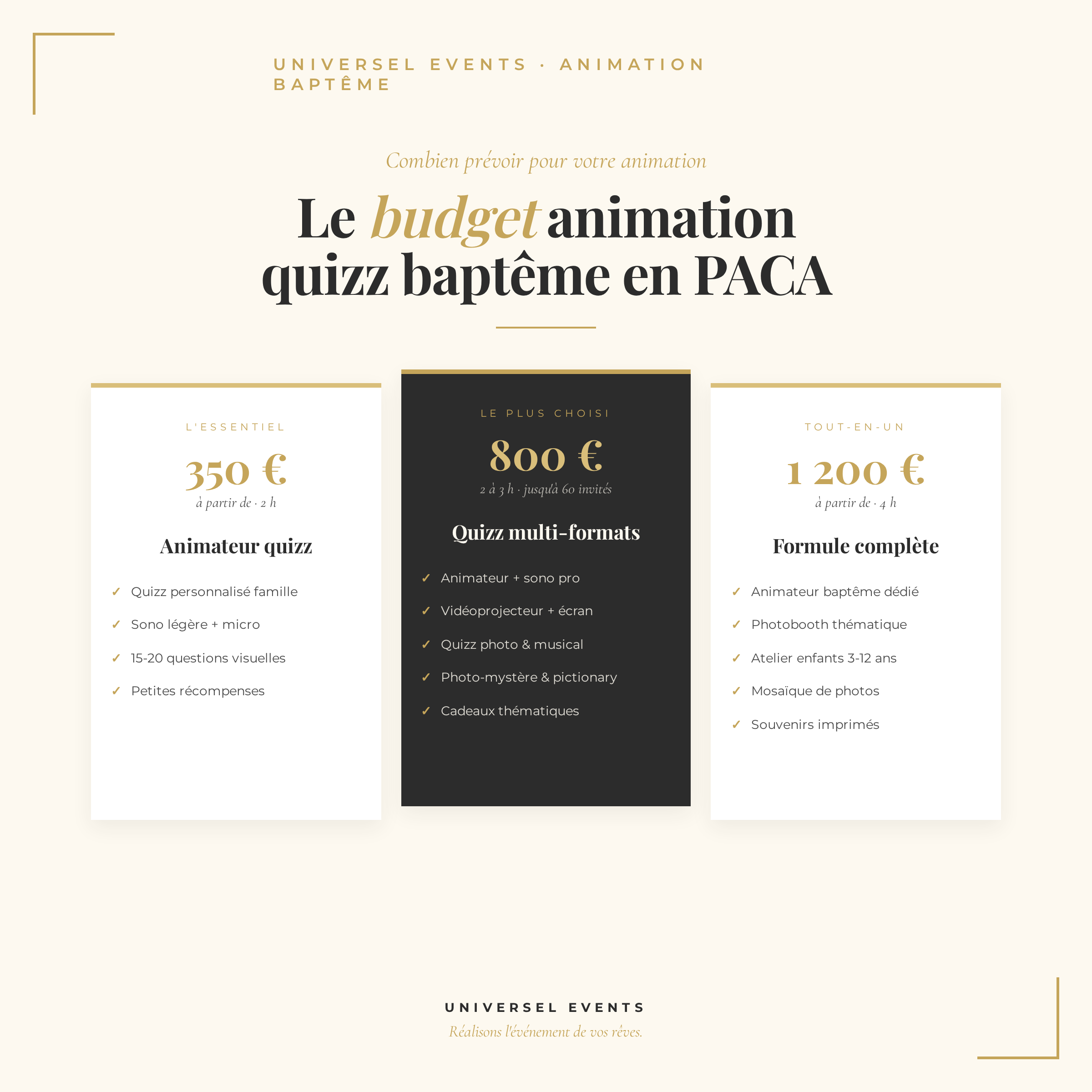 Infographie : combien coûte une animation quizz baptême en PACA — 3 formules de 350€ à 1200€
